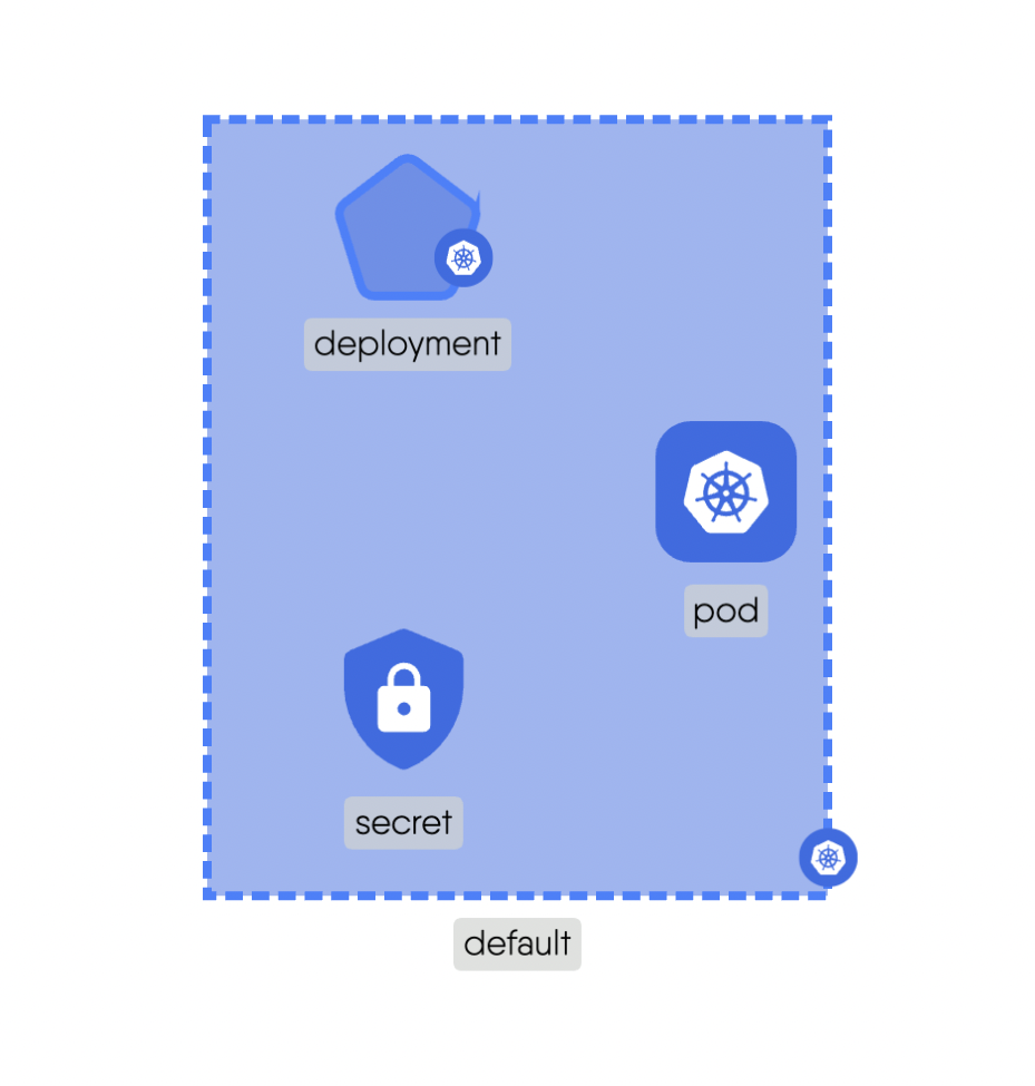 Hierarchical - Parent: Namespace to other components